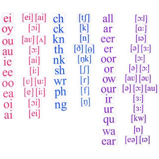 Набор магнитных карточек Letter combination (большой размер)* остатки